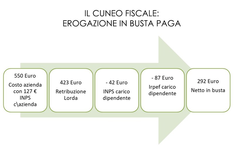 FORMAZIONE - CORSI FINANZIATI CON L’ENTE BILATERAL