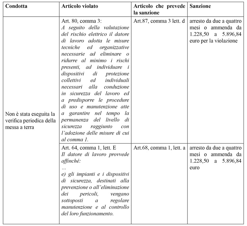 CONSULENZE “SU MISURA” PER LA FORMAZIONE FINANZIAT