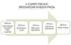 CONGEDO OBBLIGATORIO DI PATERNITÀ PIÙ LUNGO NEL 20